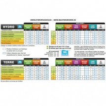 mini2-tableau-de-culture-hydropassion-master-grower-schema-de-culture.jpg